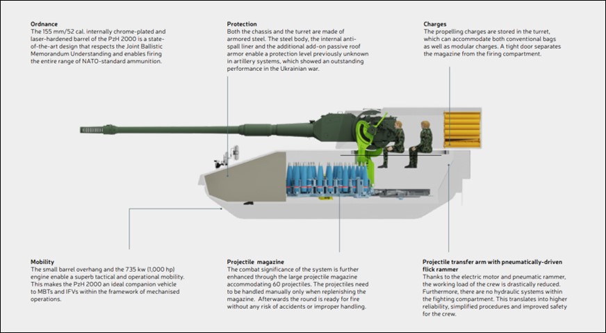 PzH 2000 German 155mm SPH (F)